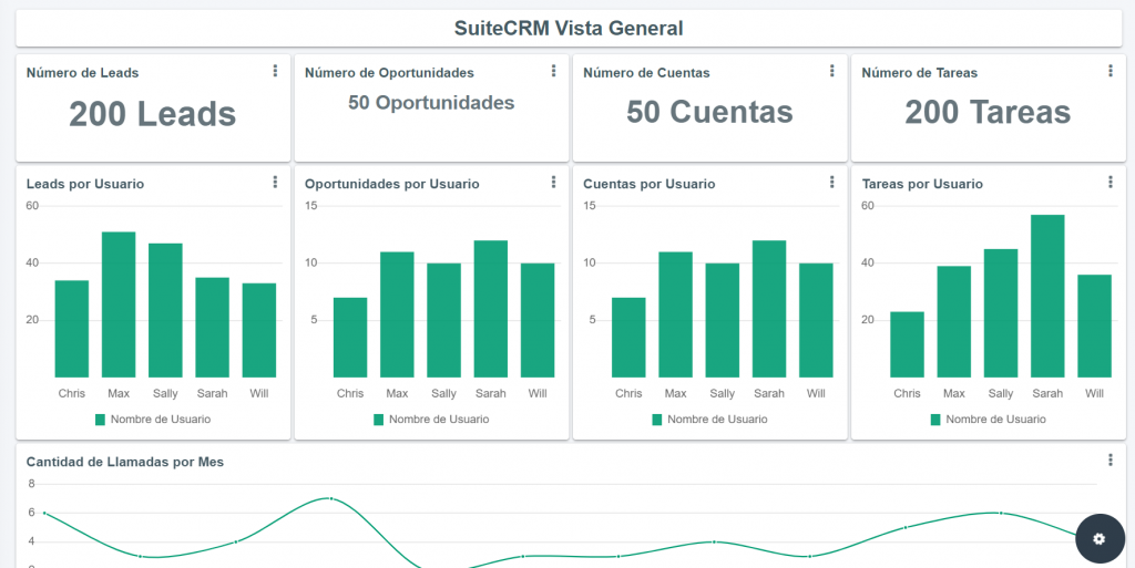 SuiteCRM dashboard